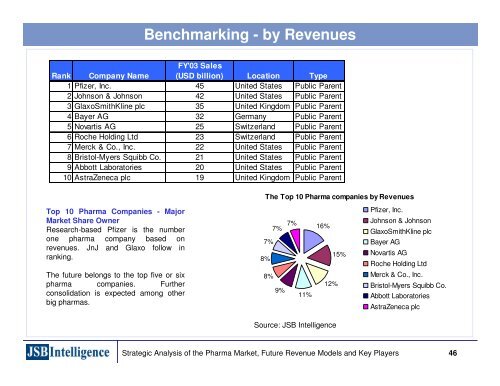 Emerging Business Models in the Pharmaceutical Industries ...