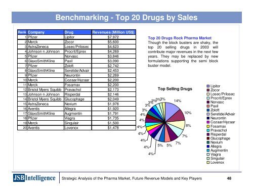 Emerging Business Models in the Pharmaceutical Industries ...