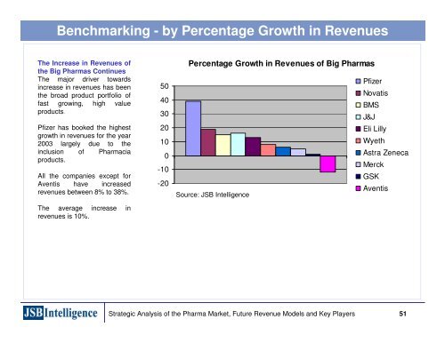 Emerging Business Models in the Pharmaceutical Industries ...