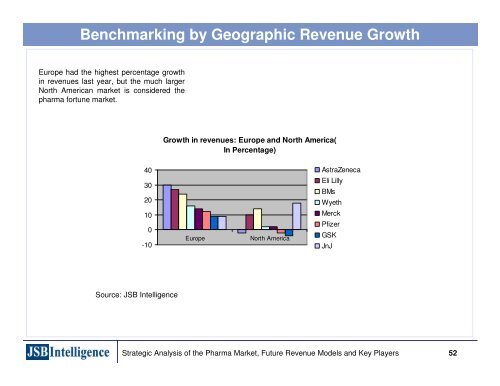 Emerging Business Models in the Pharmaceutical Industries ...