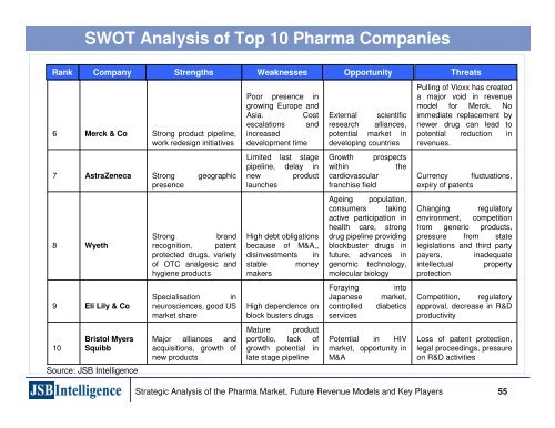 Emerging Business Models in the Pharmaceutical Industries ...