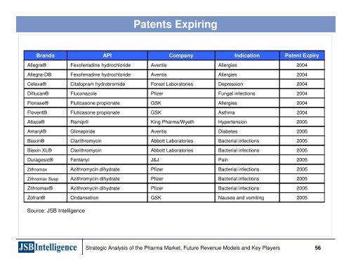 Emerging Business Models in the Pharmaceutical Industries ...