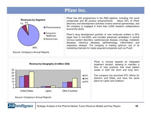 Emerging Business Models in the Pharmaceutical Industries ...