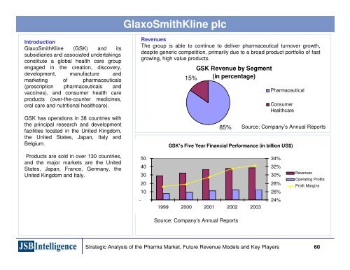 Emerging Business Models in the Pharmaceutical Industries ...