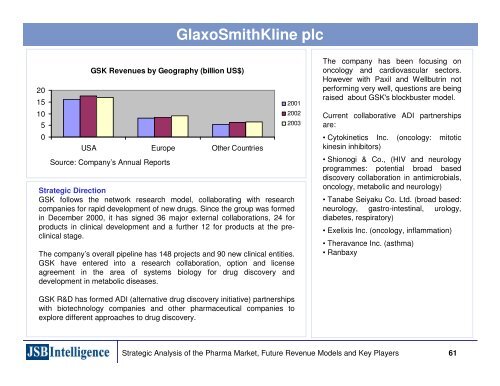 Emerging Business Models in the Pharmaceutical Industries ...