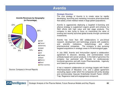 Emerging Business Models in the Pharmaceutical Industries ...