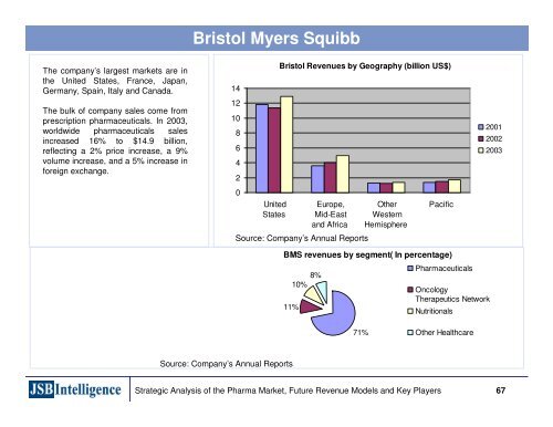 Emerging Business Models in the Pharmaceutical Industries ...