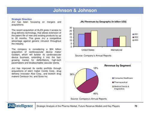 Emerging Business Models in the Pharmaceutical Industries ...