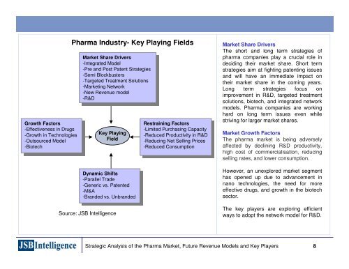 Emerging Business Models in the Pharmaceutical Industries ...