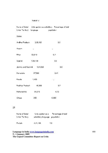 The Gujral Committee Report - Language in India