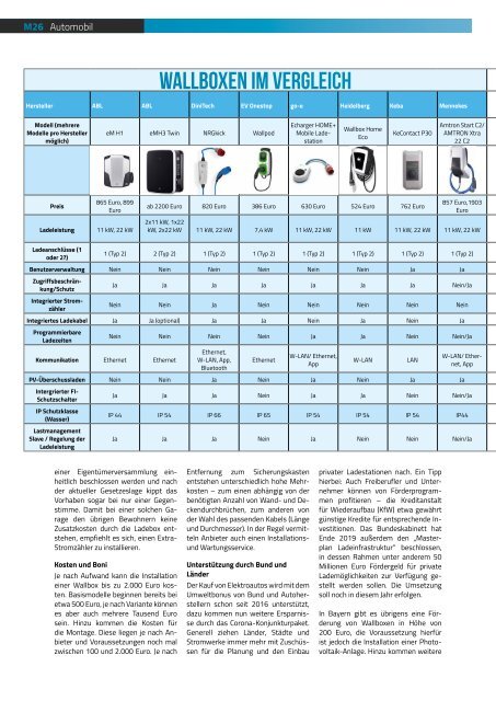 TRENDYone | Das Magazin – Ulm – September 2020