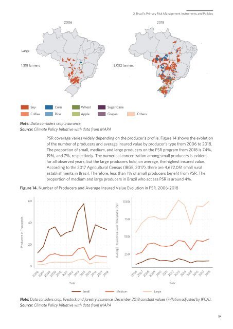 Report - Risk Management in Brazilian Agriculture