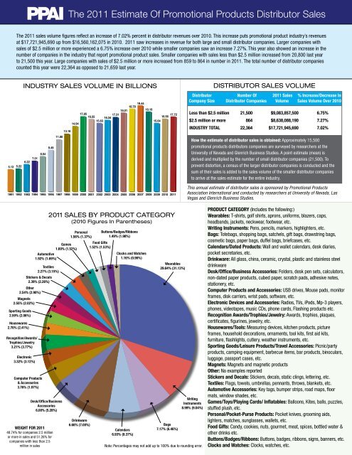 PPAI The 2011 Estimate Of Promotional Products Distributor Sales