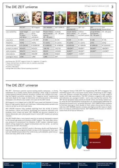 ZEIT Magazin Ratecard 2013 - IQ media marketing