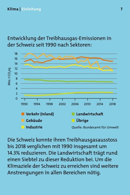 Mit dem Klima verbunden