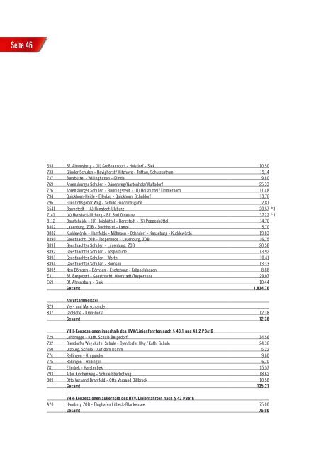 Jahresbericht 2009 VHH PVG-Unternehmensgruppe
