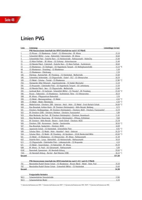Jahresbericht 2009 VHH PVG-Unternehmensgruppe