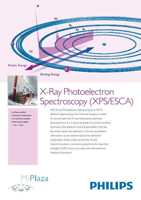 X-Ray Photoelectron Spectroscopy (XPS/ESCA) - Philips Research