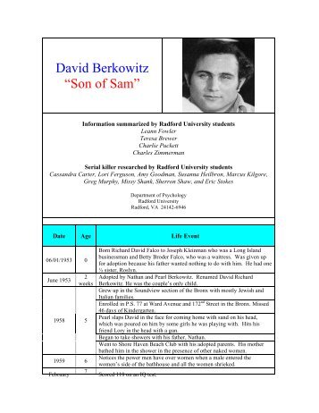 David Berkowitz “Son of Sam” - Dr. Mike Aamodt - Radford University