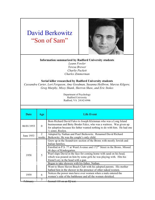 David Berkowitz Son Of Sam Dr Mike Aamodt Radford University