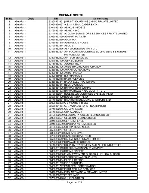 CHENNAI SOUTH - Tamil Nadu VAT