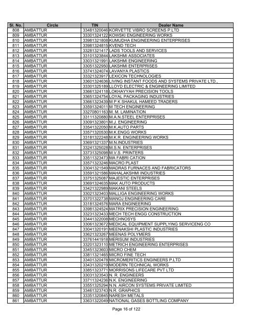 CHENNAI SOUTH - Tamil Nadu VAT