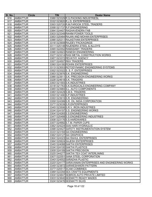 CHENNAI SOUTH - Tamil Nadu VAT