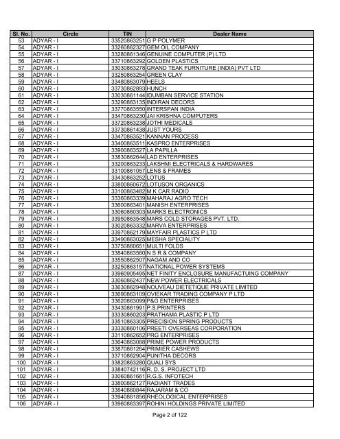 CHENNAI SOUTH - Tamil Nadu VAT