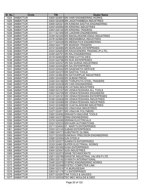 CHENNAI SOUTH - Tamil Nadu VAT