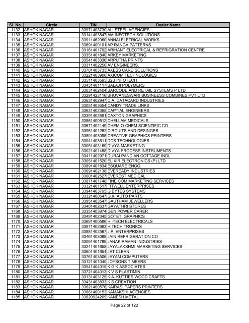 CHENNAI SOUTH - Tamil Nadu VAT