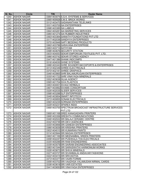 CHENNAI SOUTH - Tamil Nadu VAT