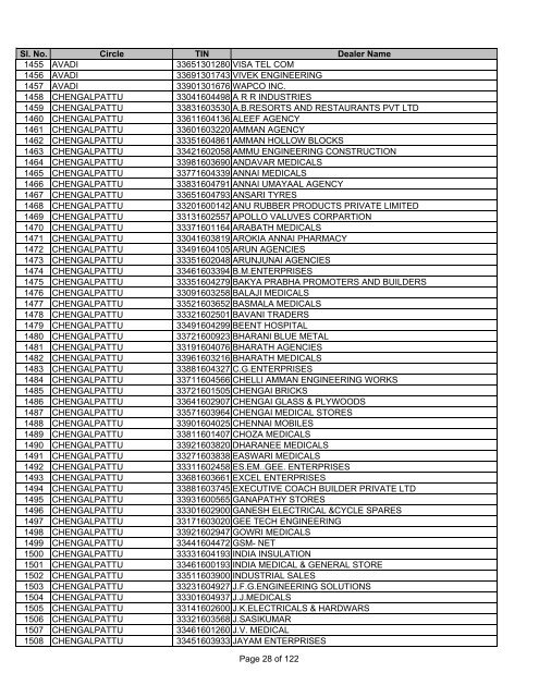 CHENNAI SOUTH - Tamil Nadu VAT