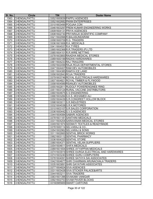 CHENNAI SOUTH - Tamil Nadu VAT