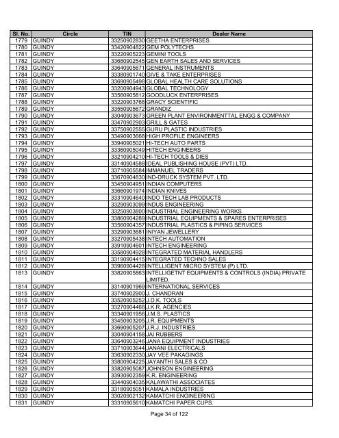 CHENNAI SOUTH - Tamil Nadu VAT