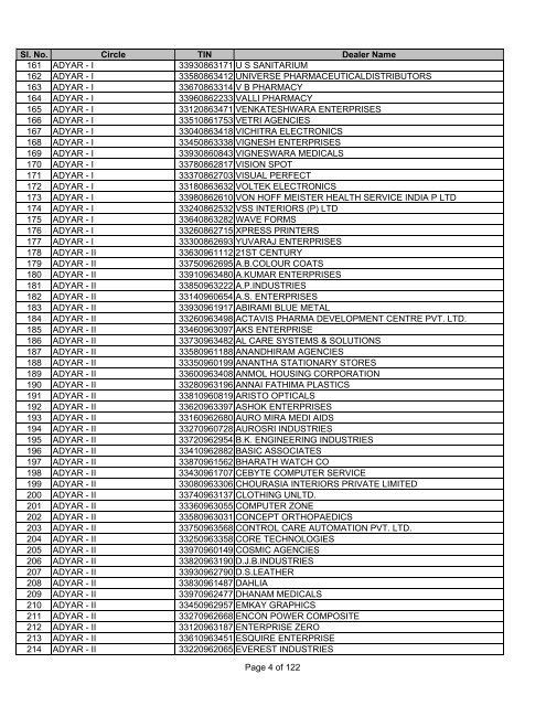 CHENNAI SOUTH - Tamil Nadu VAT