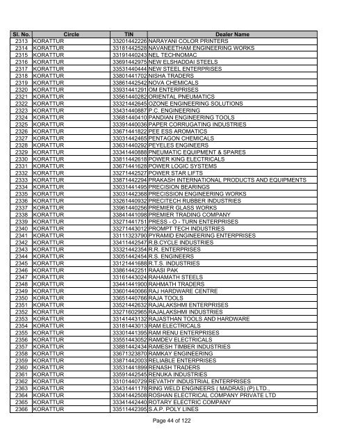 CHENNAI SOUTH - Tamil Nadu VAT