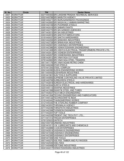 CHENNAI SOUTH - Tamil Nadu VAT