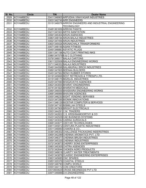 CHENNAI SOUTH - Tamil Nadu VAT