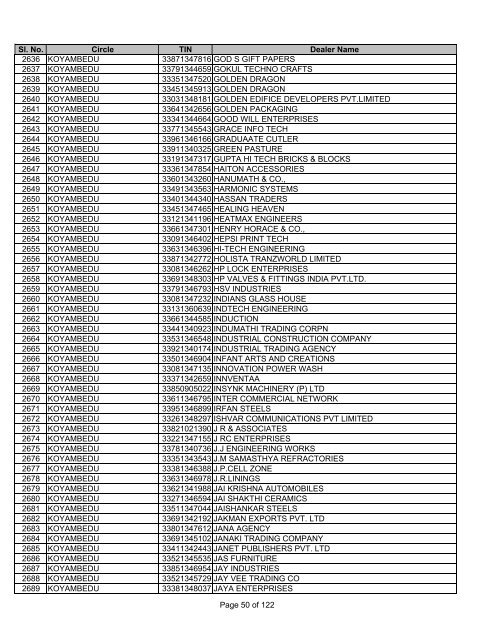 CHENNAI SOUTH - Tamil Nadu VAT