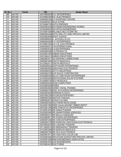 CHENNAI SOUTH - Tamil Nadu VAT