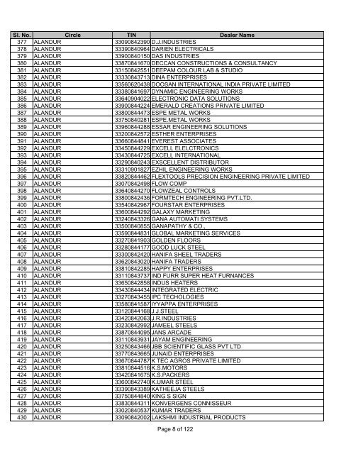 CHENNAI SOUTH - Tamil Nadu VAT