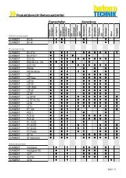 Produktübersicht Betonzusatzmittel - Betontechnik