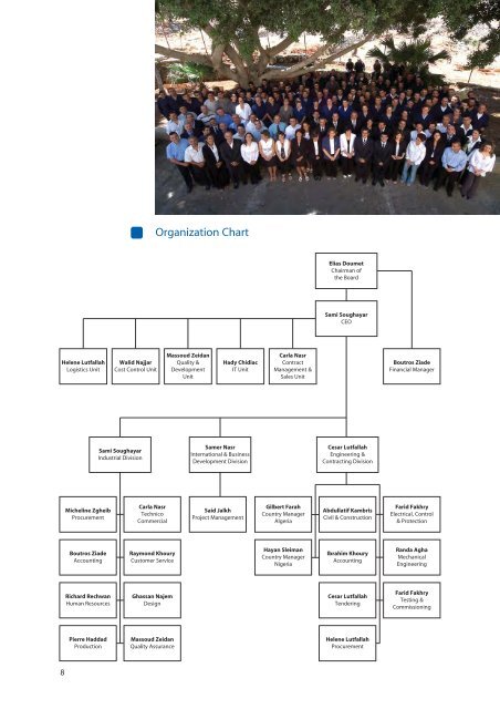 Group Home Organizational Chart