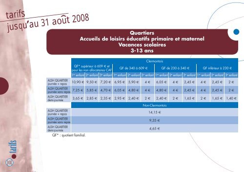 et des activités guide des équipements - Ville de Clermont-Ferrand