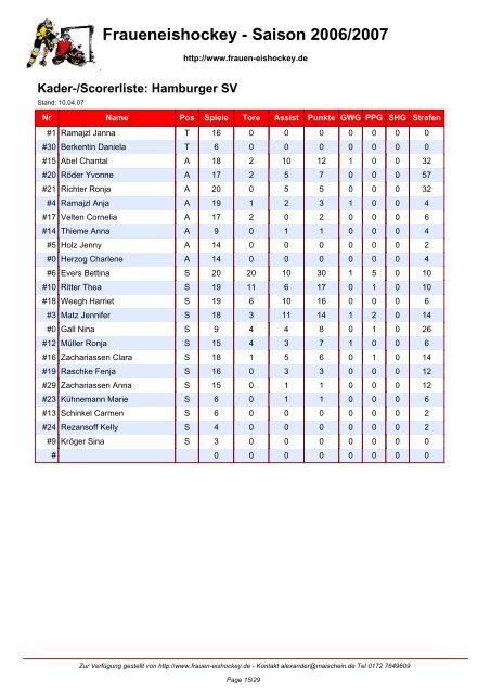 Fraueneishockey - Saison 2006/2007