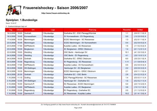 Fraueneishockey - Saison 2006/2007