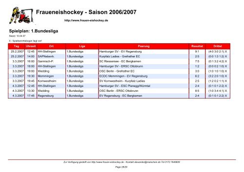 Fraueneishockey - Saison 2006/2007