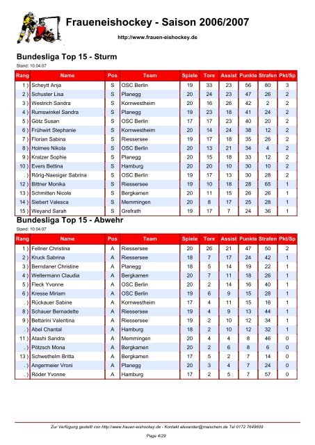 Fraueneishockey - Saison 2006/2007