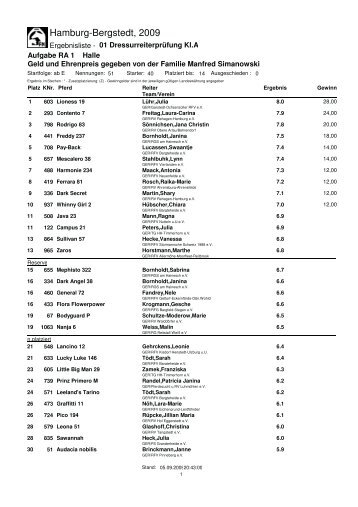 Ergebisse Bohnhoff 2009 - Reitstall Bohnhoff
