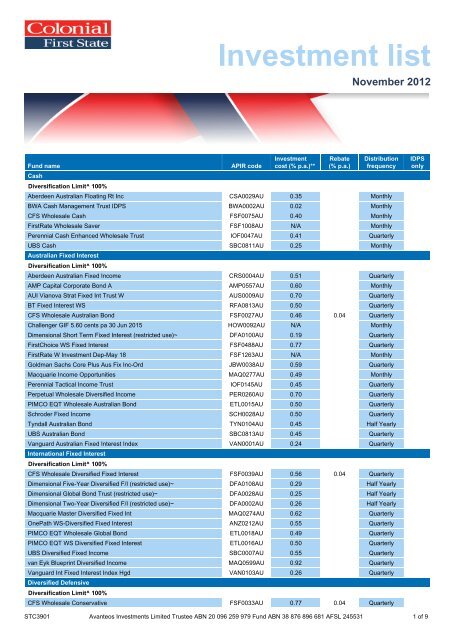 طالب التجاعيد أقلق australian equity income fund